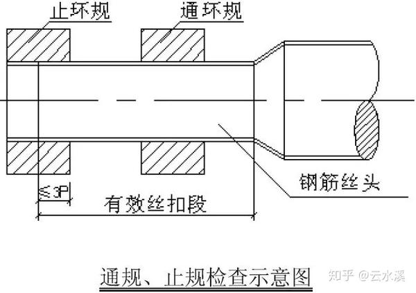 建筑钢筋施工做法图集深圳土建钢筋应用技巧