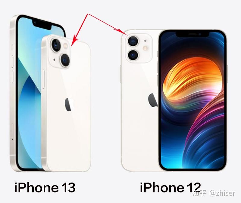 苹果12和13的区别图片,苹果11和12的区别图片 iphone12低配版和iphone13低配版有什么区别