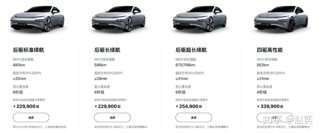 99万-23.99万,是目前售价最低的小鹏p7车型(后去长续航版起售