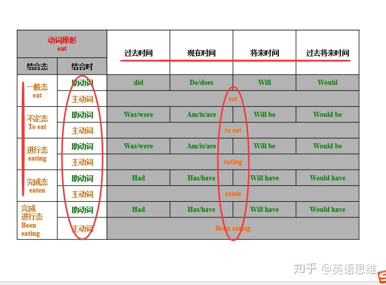 英语中什么时候用助动词dodoesdid什么时候用be动词amisare