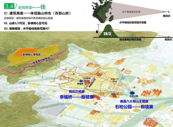 案例摘要石家庄市鹿泉区567街区旧城更新规划空间形态风貌引导篇