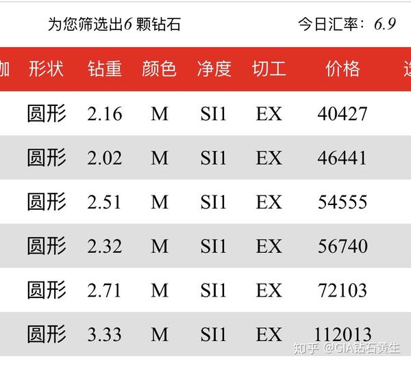 2克拉钻石msi3ex请问大概价值多少合适入手