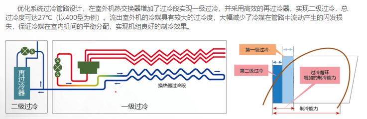 两级过冷循环,增大了制冷能力.