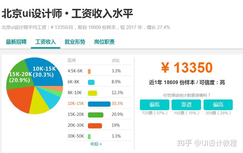 学UI工作好找设计?全吊顶设计图图片