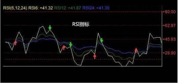 rsi指标技巧