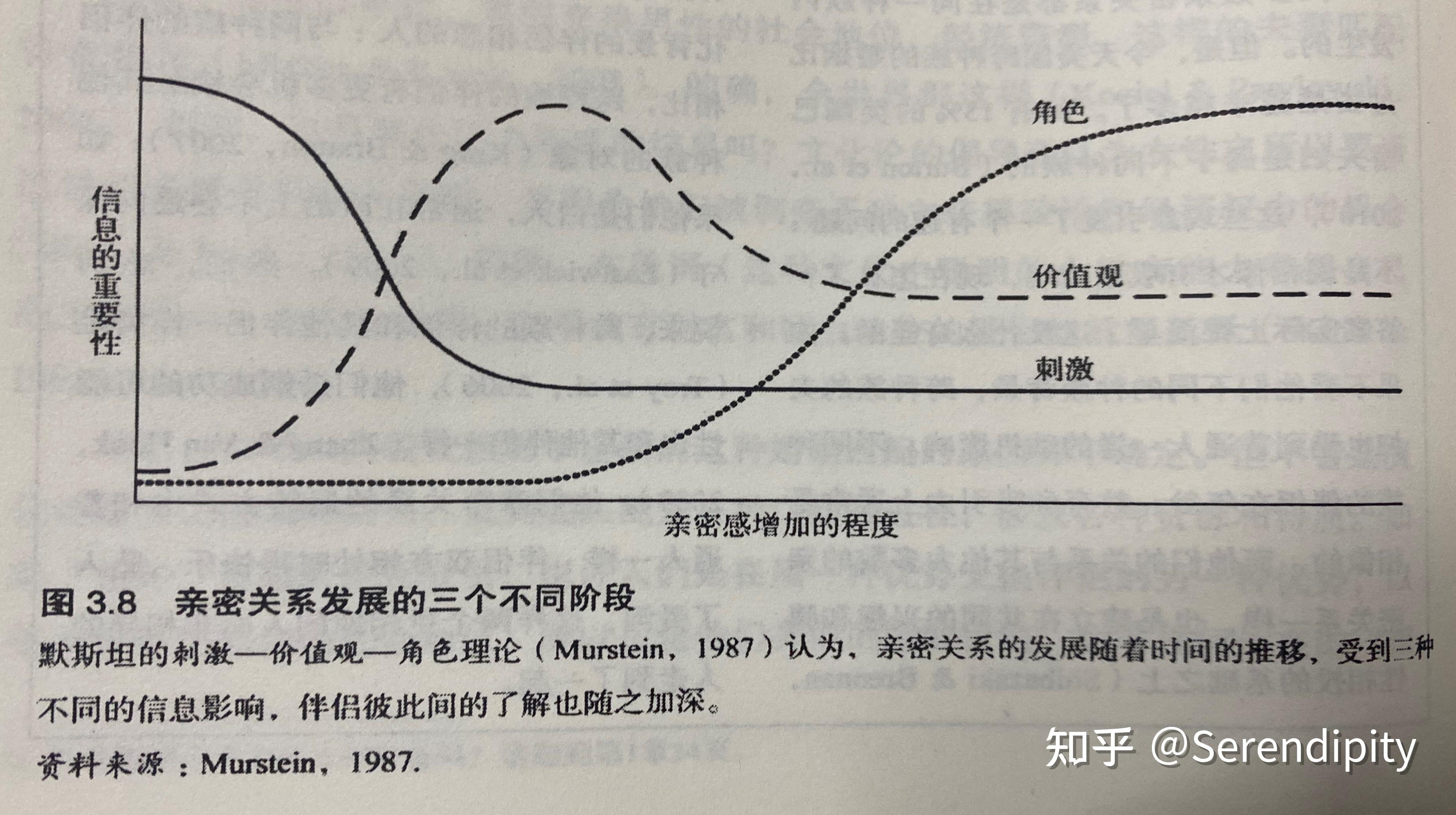 3亲密关系吸引力