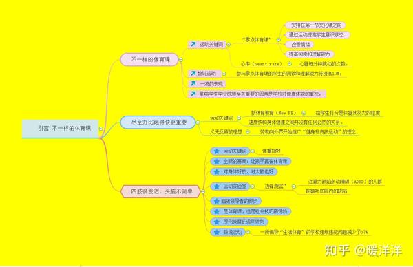 1运动改造大脑