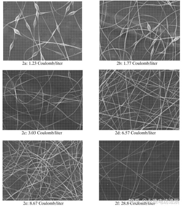 好事还是坏事 控制电纺纤维中的串珠结构 知乎