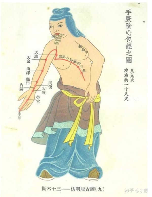 道医马元刚:【十二时辰养生之法】之戌时养生"心包经"
