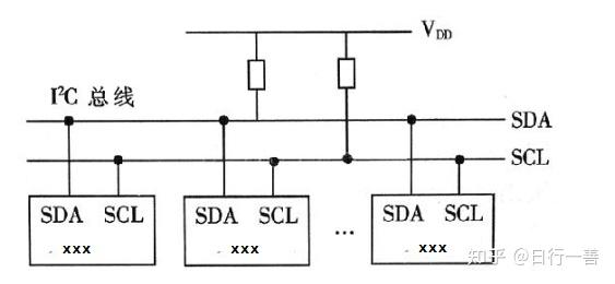 有些时候用到iic协议,没有那么标准.iic接线图