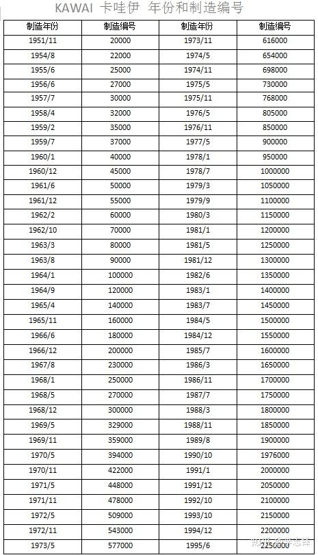 1951 2017年的年份和制造号查询