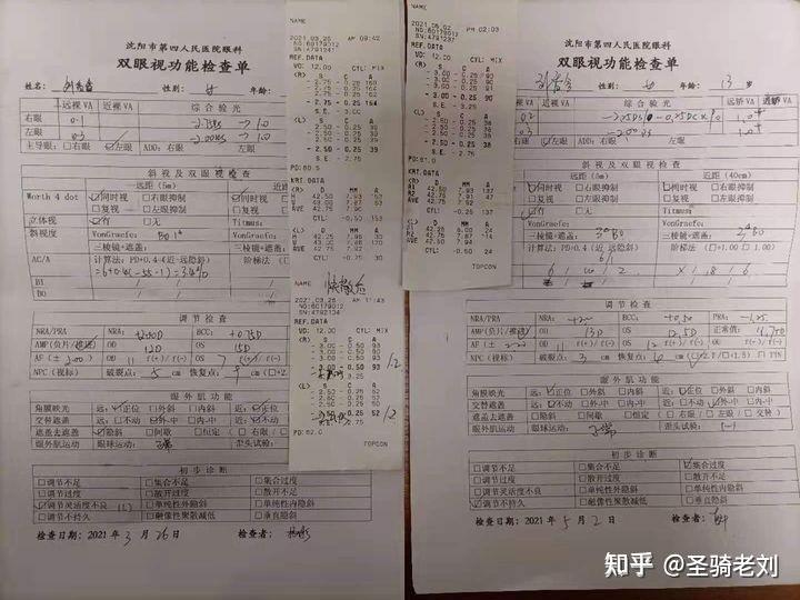 闺女的最新近视检查结果眼轴不变左眼继续回退25度