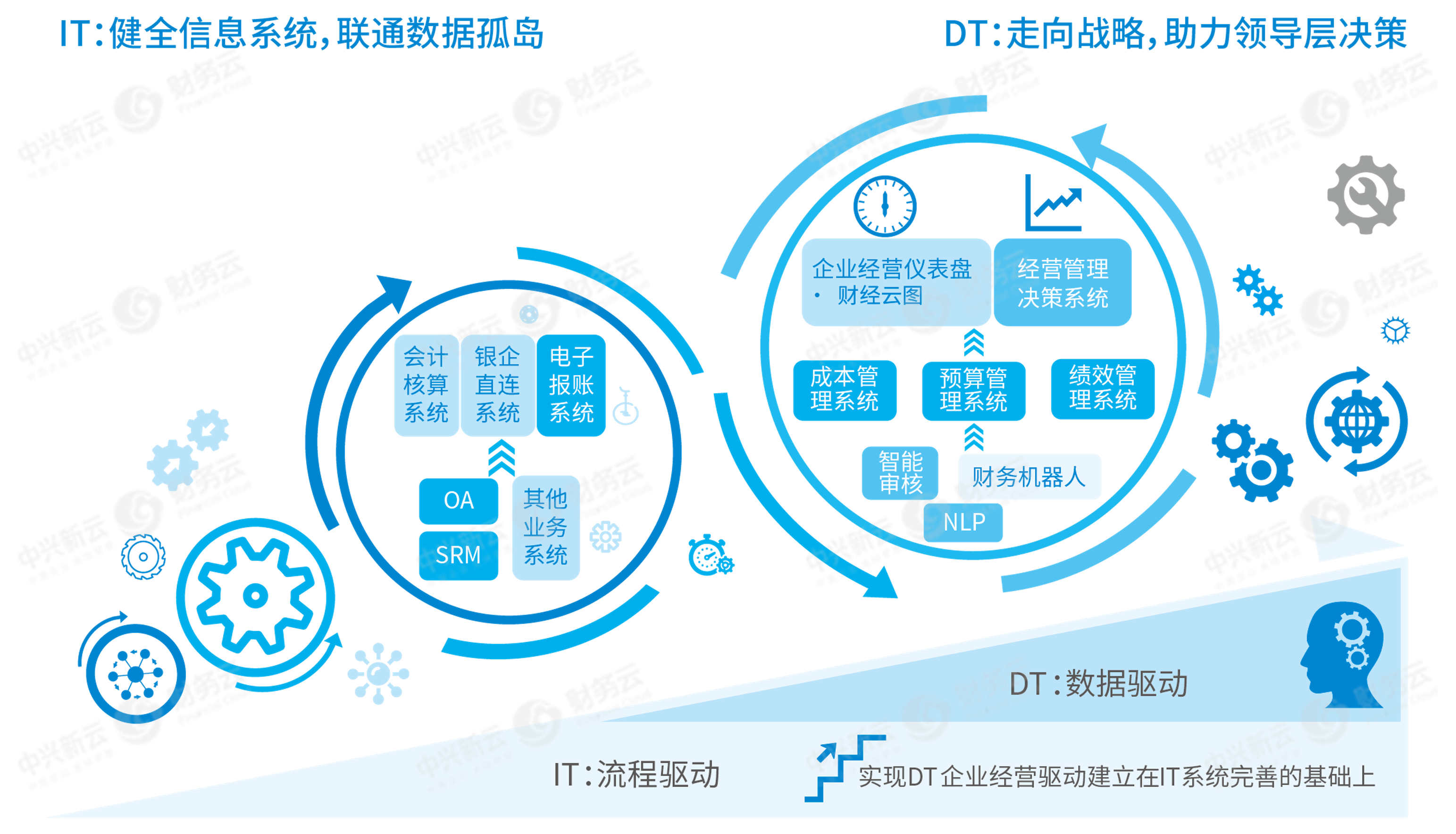 中兴新云荣获2021财务数字化领域最佳解决方案荣誉大奖