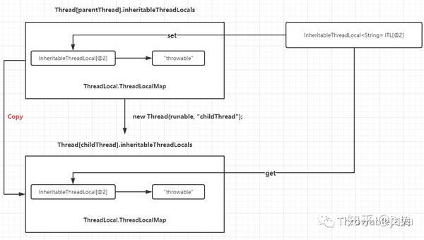 通过transmittable-thread-local源码理解线程池线程本