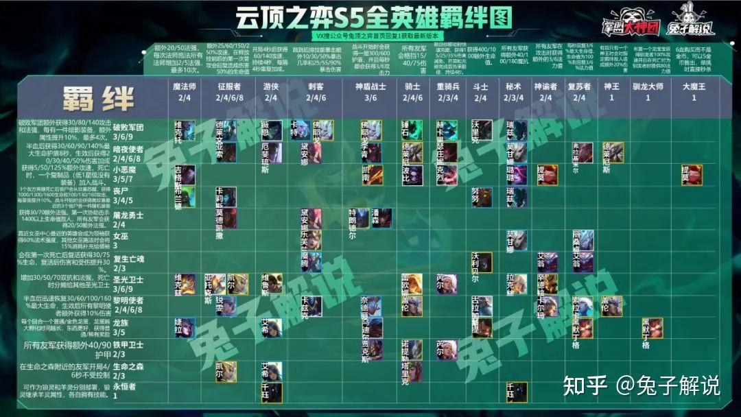 是男人活过20秒即无敌云顶之弈s5铁骑天使成型即无解