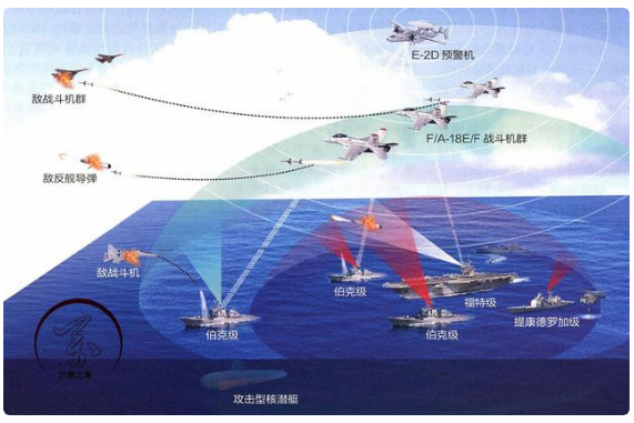 对中国东风超高速导弹美国宙斯盾导弹防御系统根本无能为力