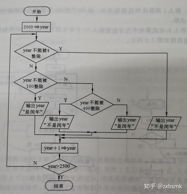 n-s 流程图就是基于顺序结构产生的) 问题:判定2000-2500年中的每一年