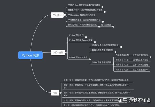整理下windows10和mac常用软件