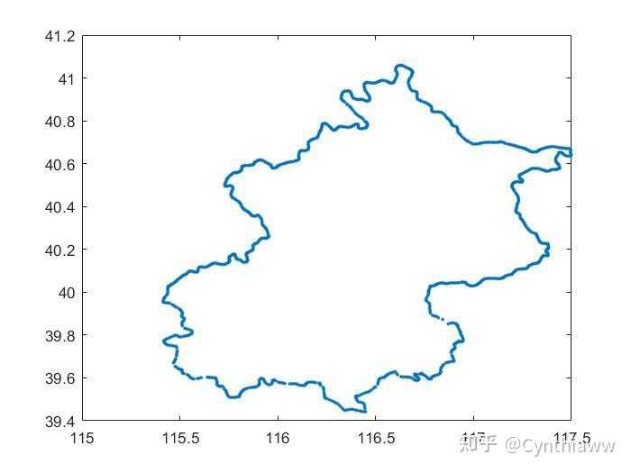 matlab绘制地图经纬度
