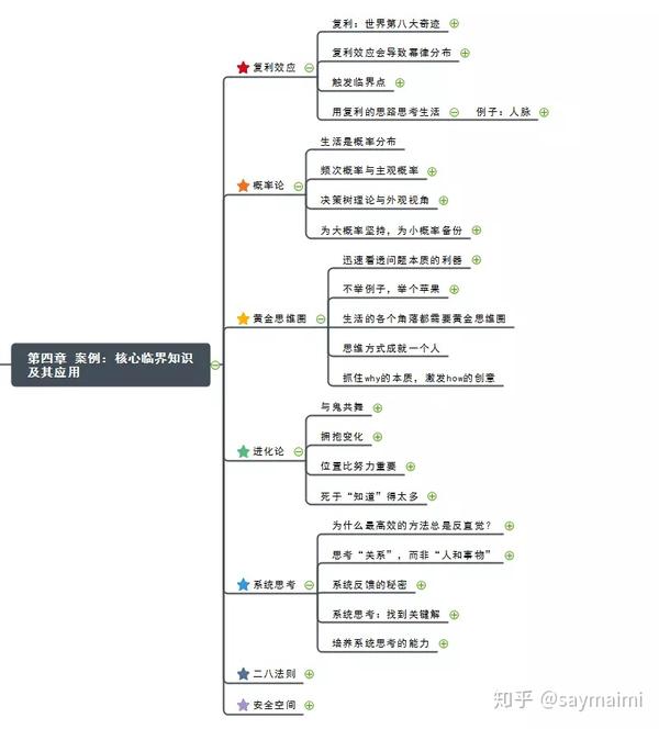 复利效应,概率论,黄金思维圈,进化论,系统思考,二八法则和安全空间