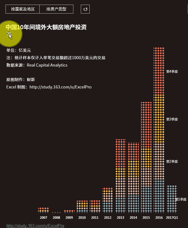 《这个动态图表居然是用 excel 做的?