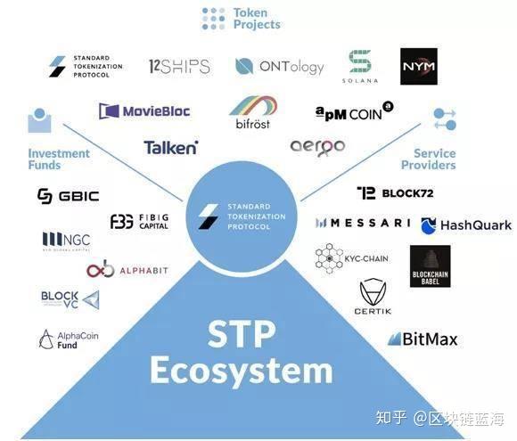 如果说清晰的产品定位是stp成功的基础,那么庞大的生态版图则是stpt