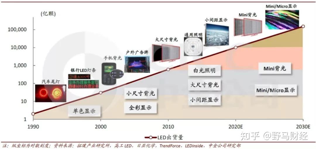 企业普遍对miniled前景乐观