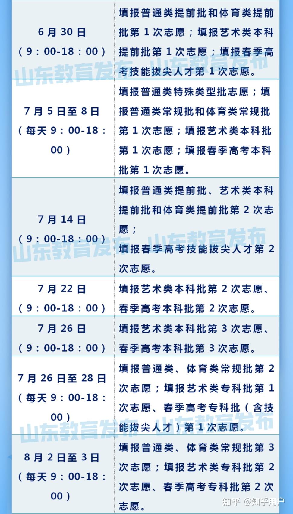 2021山东省高考志愿填报夏季高考专科应该在什么时候填这个时间表我