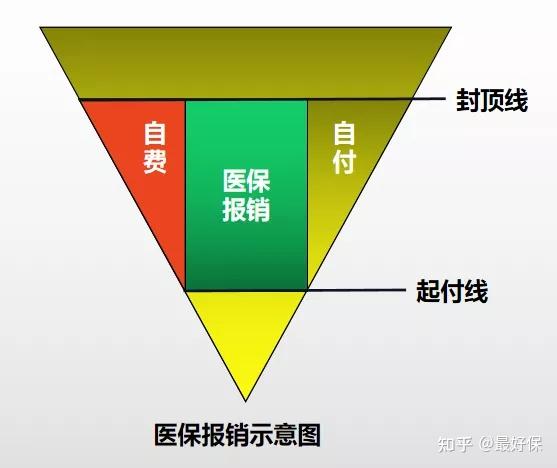 又来了两款不限健康,不限社保,既往症也能报销的惠民保!