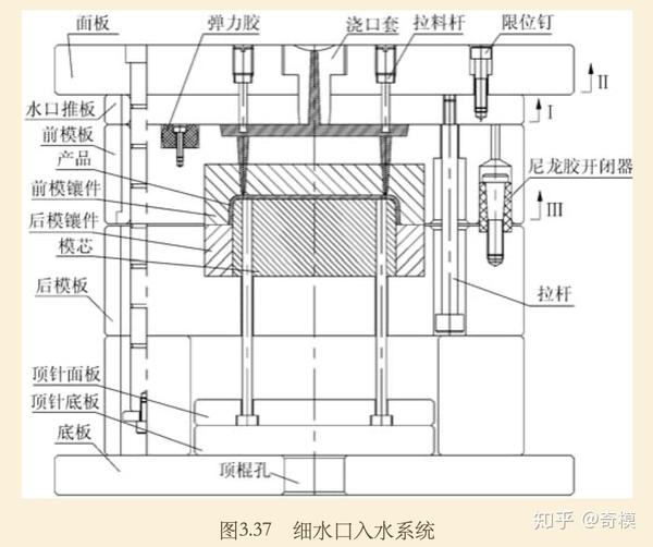 细水口入水方式,也称针点入水,是塑料模具里经常用到的入水方式.