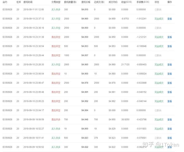 目前传统日内交易标的稀缺,a股港股化进程愈演愈烈,商品期货市场交易