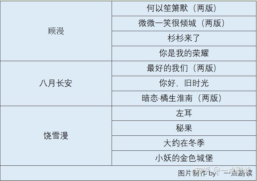 顾漫,八月长安之后,墨宝非宝ip成影视业"新富矿?