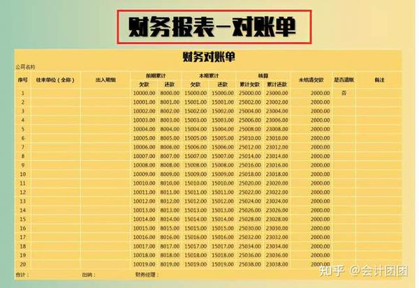 空降财务经理众人不服拿出这套excel报表模板让所有人闭嘴