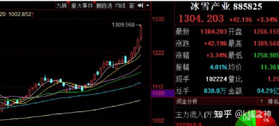 攀钢钒钛(000629)优选理由:小金属 钛白粉3,西藏矿业(000762)优选理由