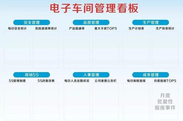 看板管理