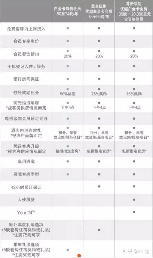 白送万豪酒店会员金卡马爸爸给淘宝客送了一份大礼