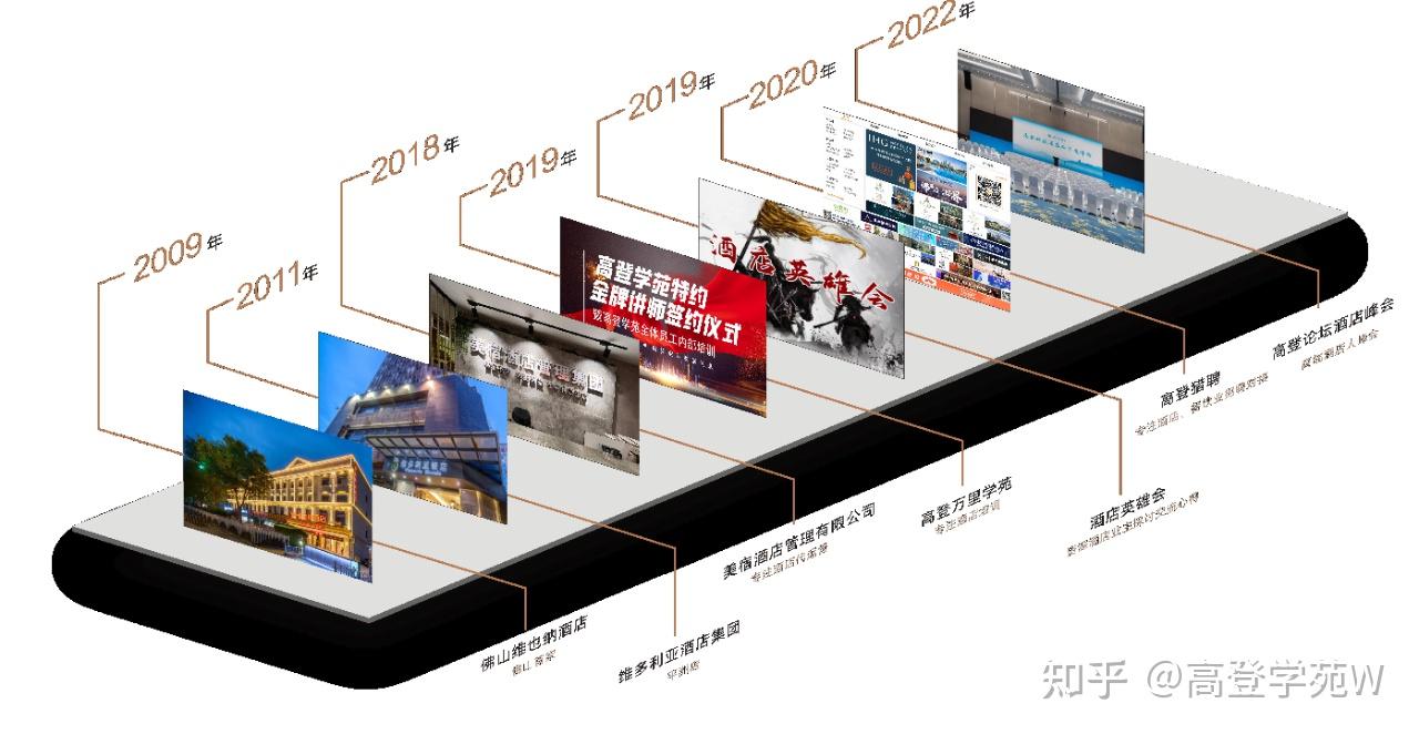 高登科技|作育英才，服务社会。