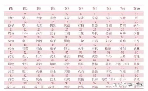 数字编码表