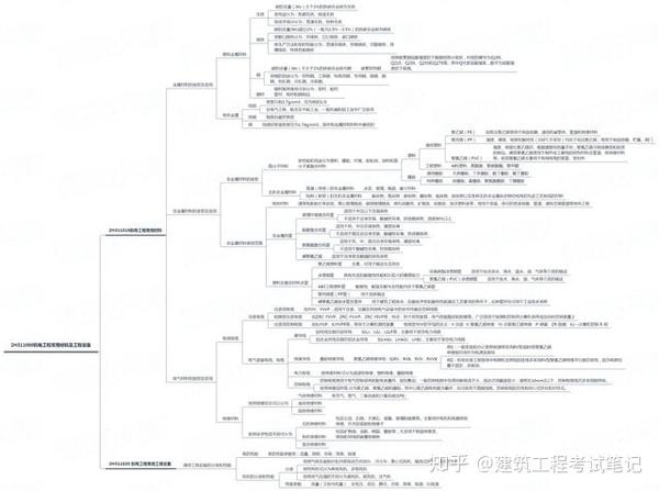 主要是用于盛装生产用的原料气体,流体,液 化气体等的压力容器.