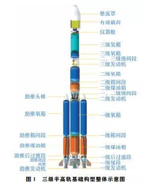 长征七号甲首次发射遭遇失败,故障寻因影响后续发射计划