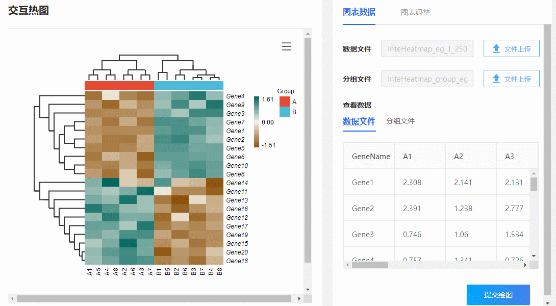 任意调; ③ 配色精美:期刊配色自由选; ④ 结果查看:实时保存随时看