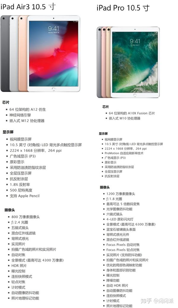 简单的介绍ipad的四个系列以及购买建议(附带价格表2020.11.19)