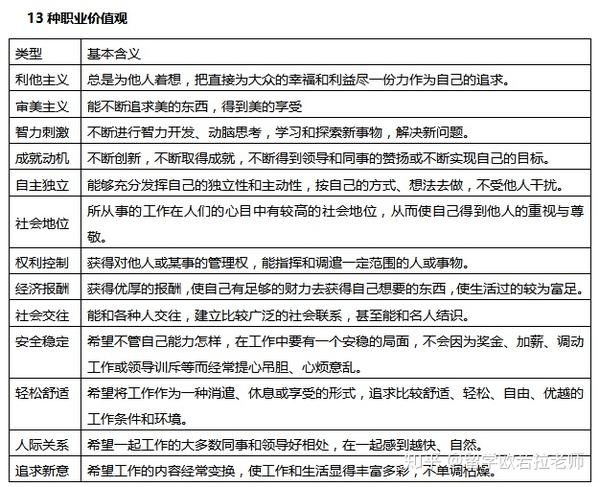 13种职业价值观,我该怎么选呢?