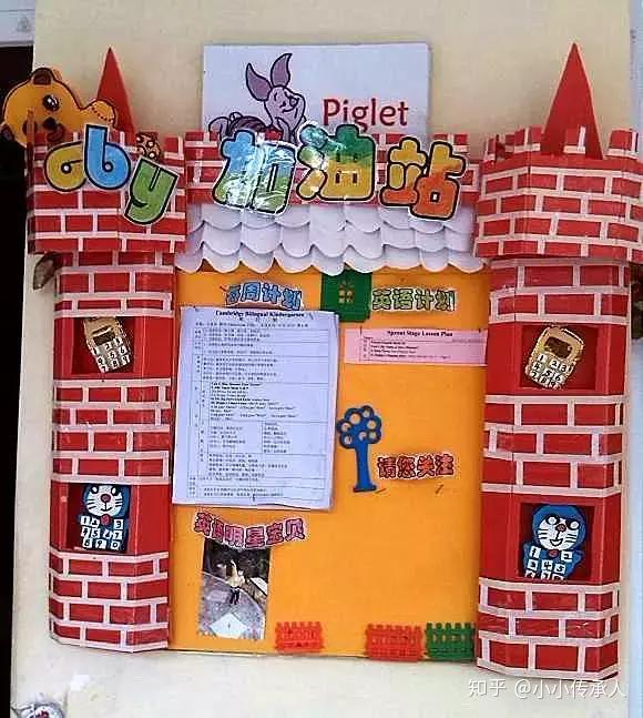 小小传承人:幼儿园环创漂亮的幼儿园家园栏布置