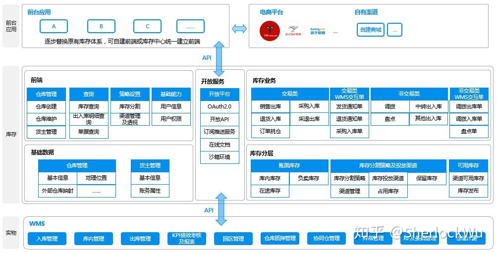 产品经理的架构思维
