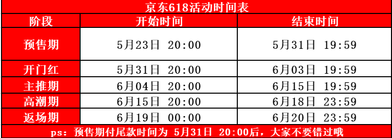 怎么薅羊毛,红包,优惠券满减玩法【附2大平台618活动时间表】