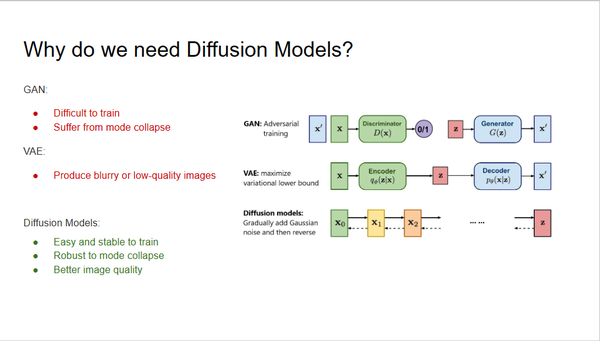 Intro to Diffusion Models Diffusion Models为什么work 知乎