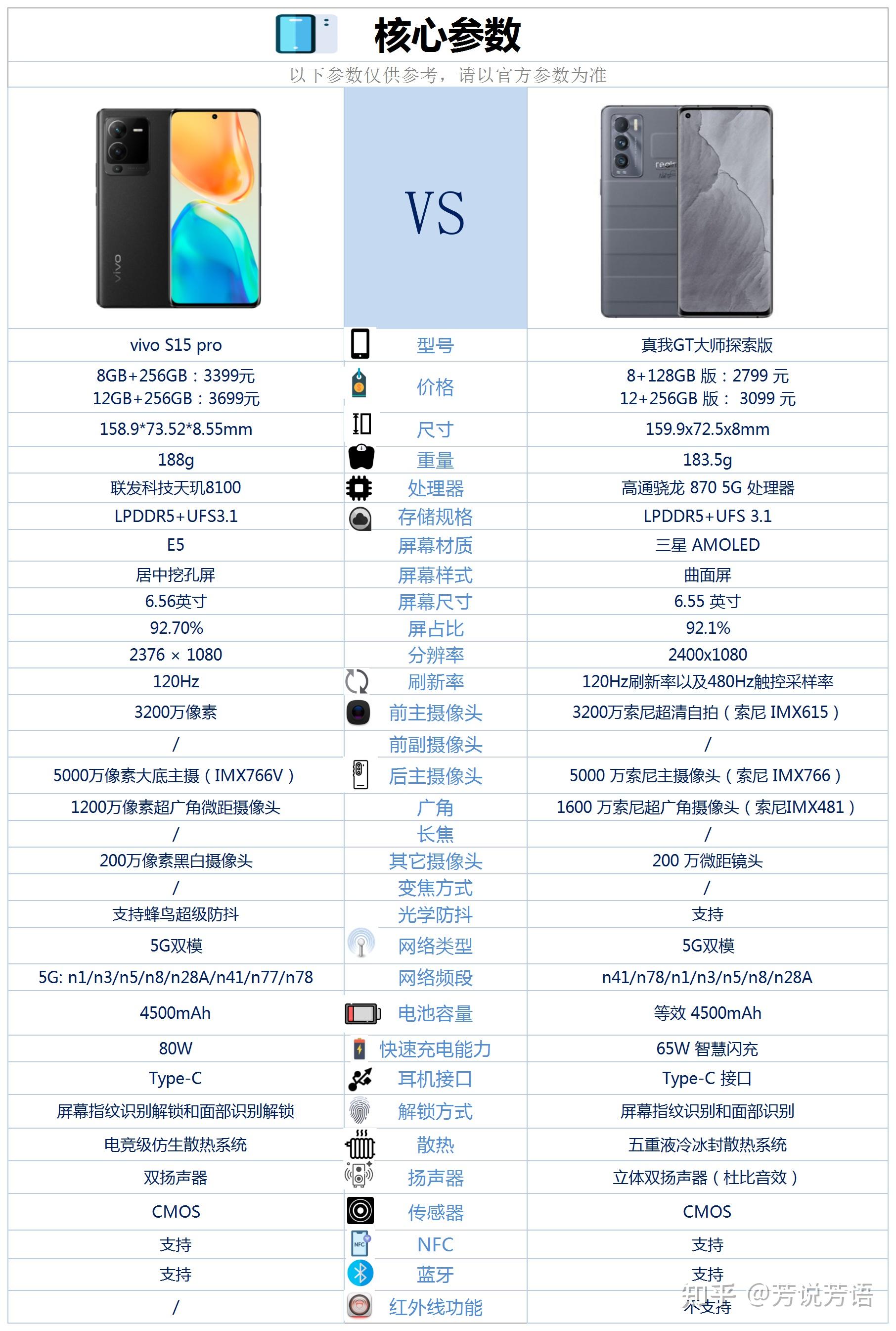 12256的真我大探和vivos15pro更推荐哪款