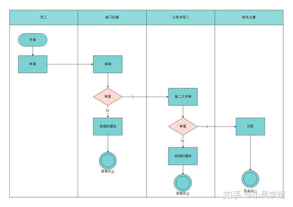 深度测评:专业流程图软件visio vs 亿图图示