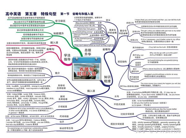 高中英语思维导图知识点总结